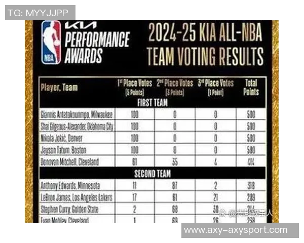 维拉纽瓦分析东部前五球员表现字母哥布伦森米切尔等人引关注 维拉纽瓦分析东部前五球员表现字母哥布伦森米切尔等人引关注