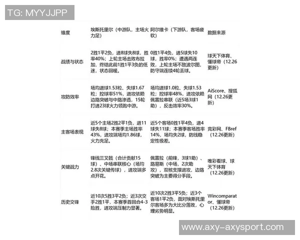 2026金童奖前瞻分析埃斯特旺领跑库巴西卡尔紧随其后