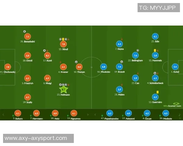 多特蒙德队员动态施洛特贝克留队可能性五成聚勒确认将离队 多特蒙德队员动态施洛特贝克留队可能性五成聚勒确认将离队