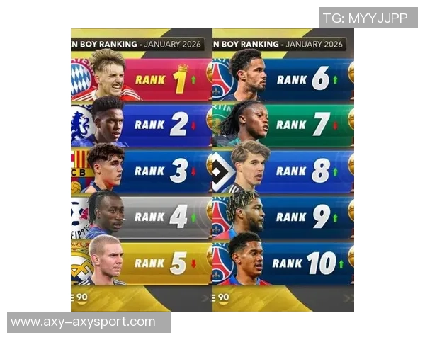 2026金童奖前瞻分析埃斯特旺领跑库巴西卡尔紧随其后